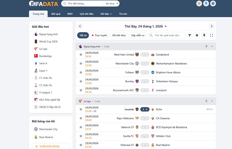 Tong-Quan-Cac-Nen-Tang-Du-Lieu-Bong-Da-Pho-Bien-Hien-Nay do-phu-giai-dau-va-du-lieu-cau-thu-chieu-sau-tao-loi-the